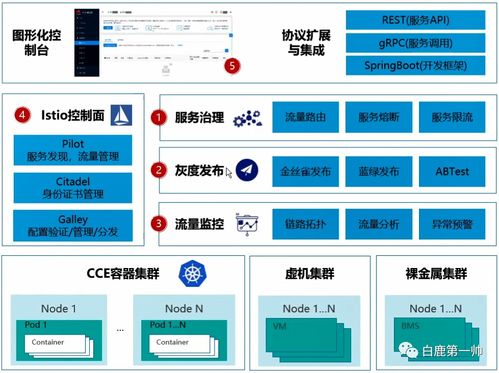 刷新云原生行業認知 發展趨勢、職業路徑與關鍵技術全景剖析
