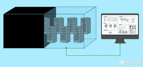 速石科技FCP全新發布 快速構建企業本地研發環境，賦能混合云架構演進